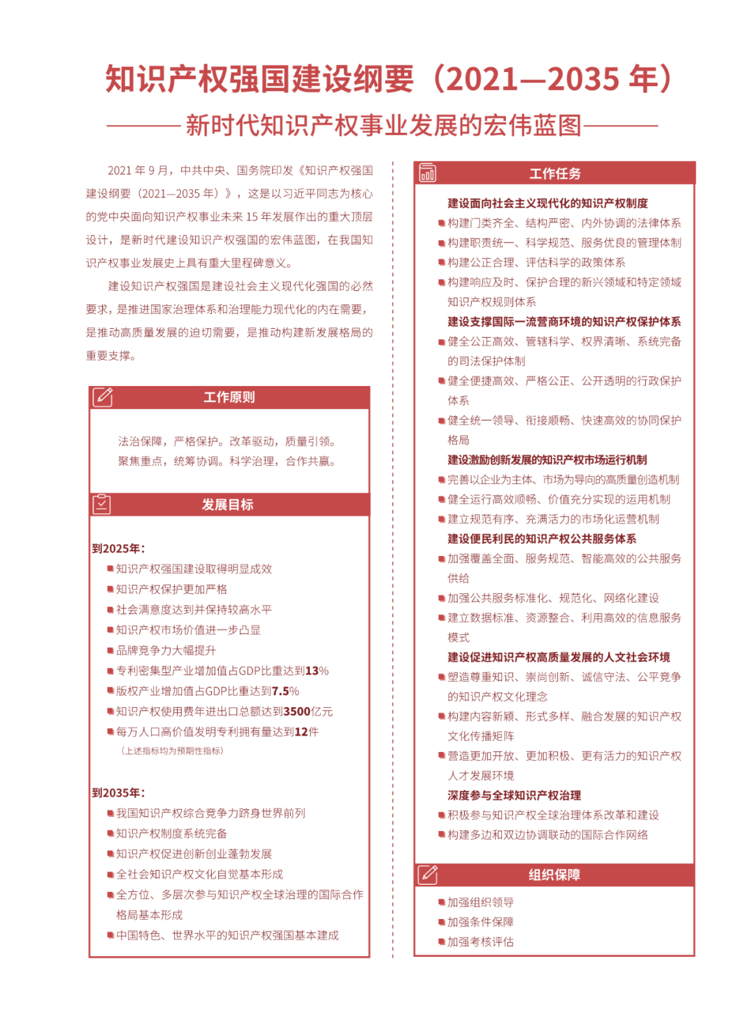 國知局：2021年，我國發(fā)明專利授權(quán)率為55.0%！授權(quán)實用新型專利同比增長7.3%