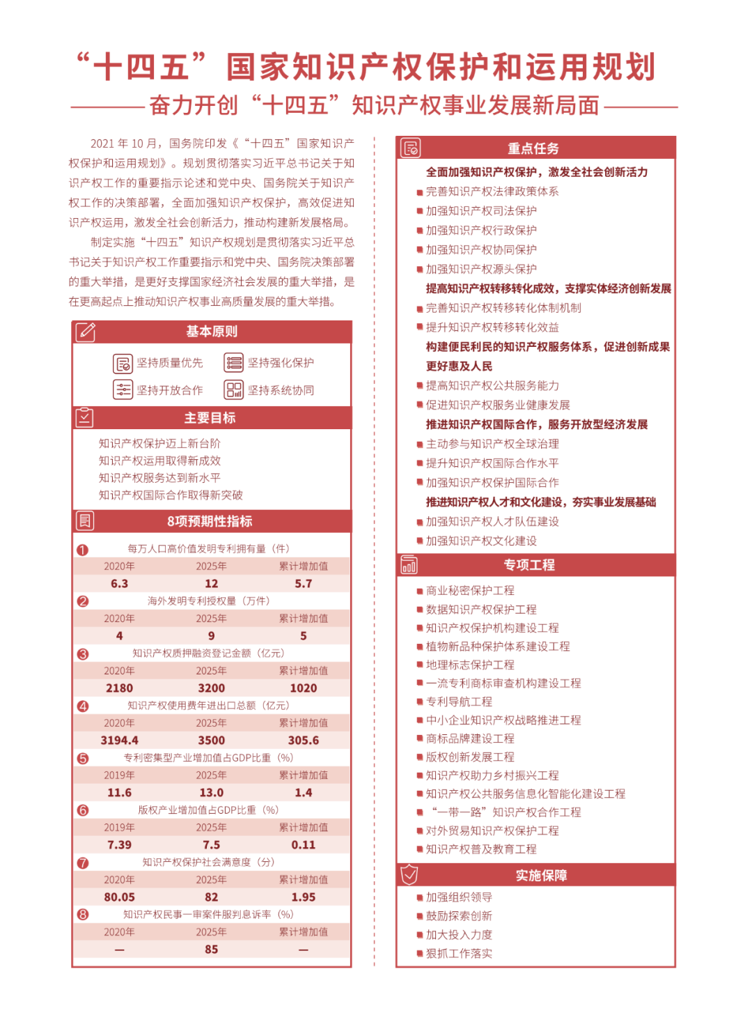 國知局：2021年，我國發(fā)明專利授權(quán)率為55.0%！授權(quán)實用新型專利同比增長7.3%