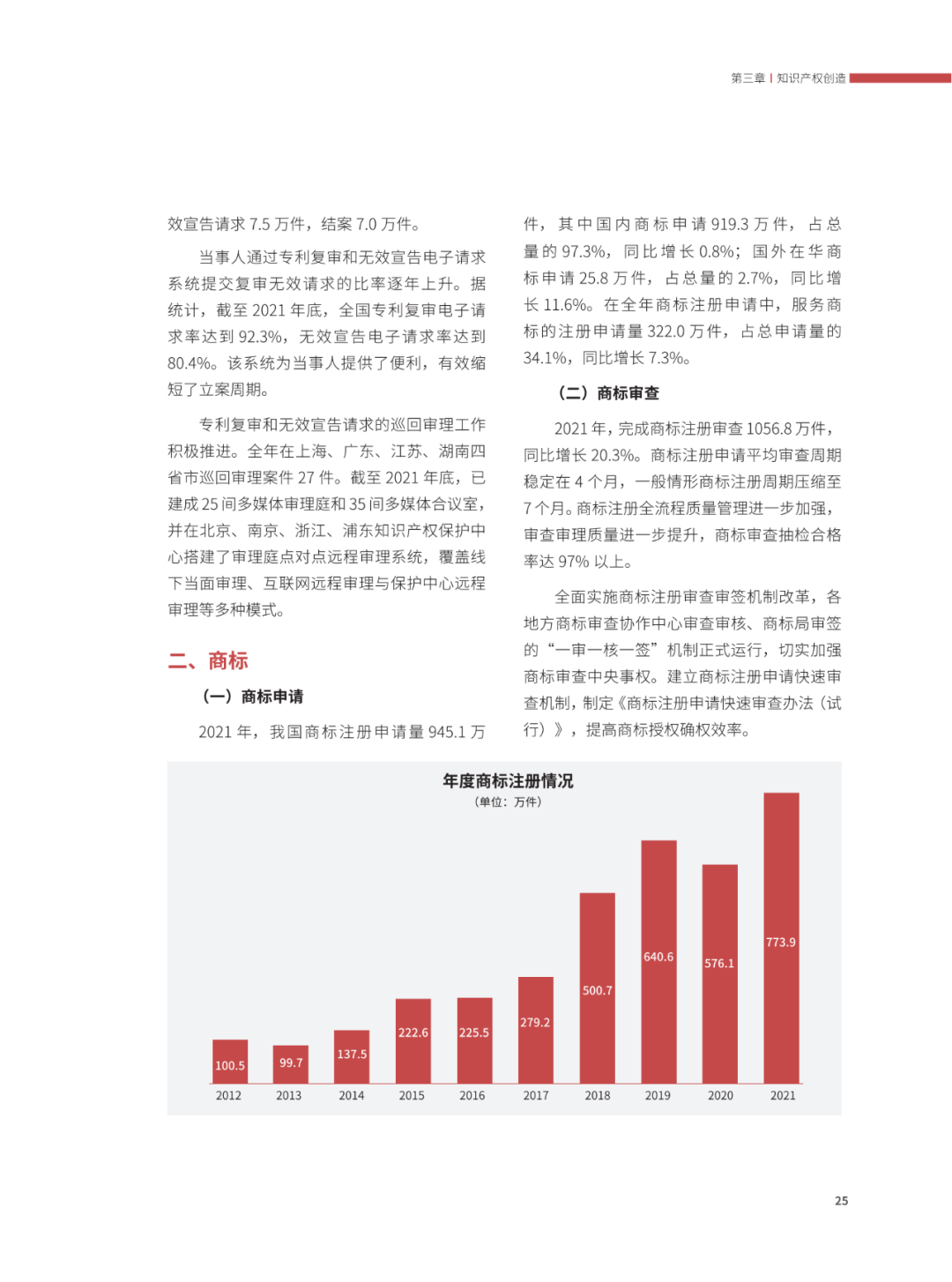 國知局：2021年，我國發(fā)明專利授權(quán)率為55.0%！授權(quán)實用新型專利同比增長7.3%