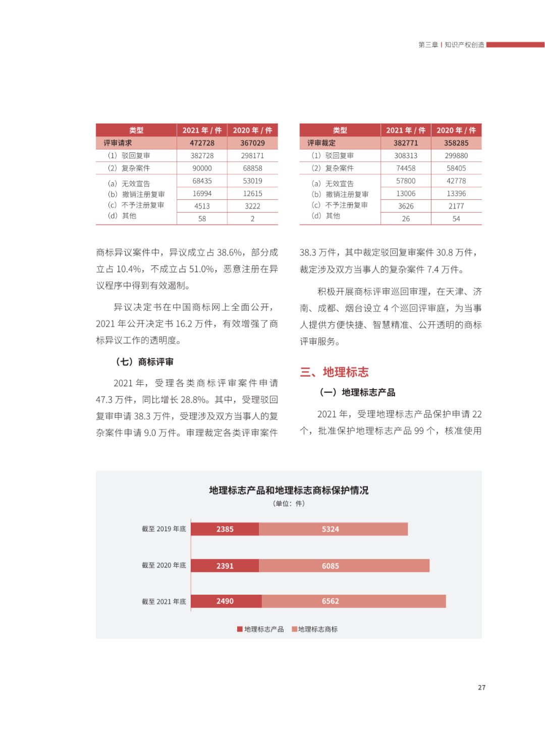 國知局：2021年，我國發(fā)明專利授權(quán)率為55.0%！授權(quán)實用新型專利同比增長7.3%