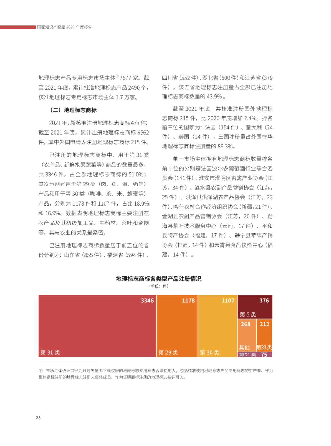 國知局：2021年，我國發(fā)明專利授權(quán)率為55.0%！授權(quán)實用新型專利同比增長7.3%