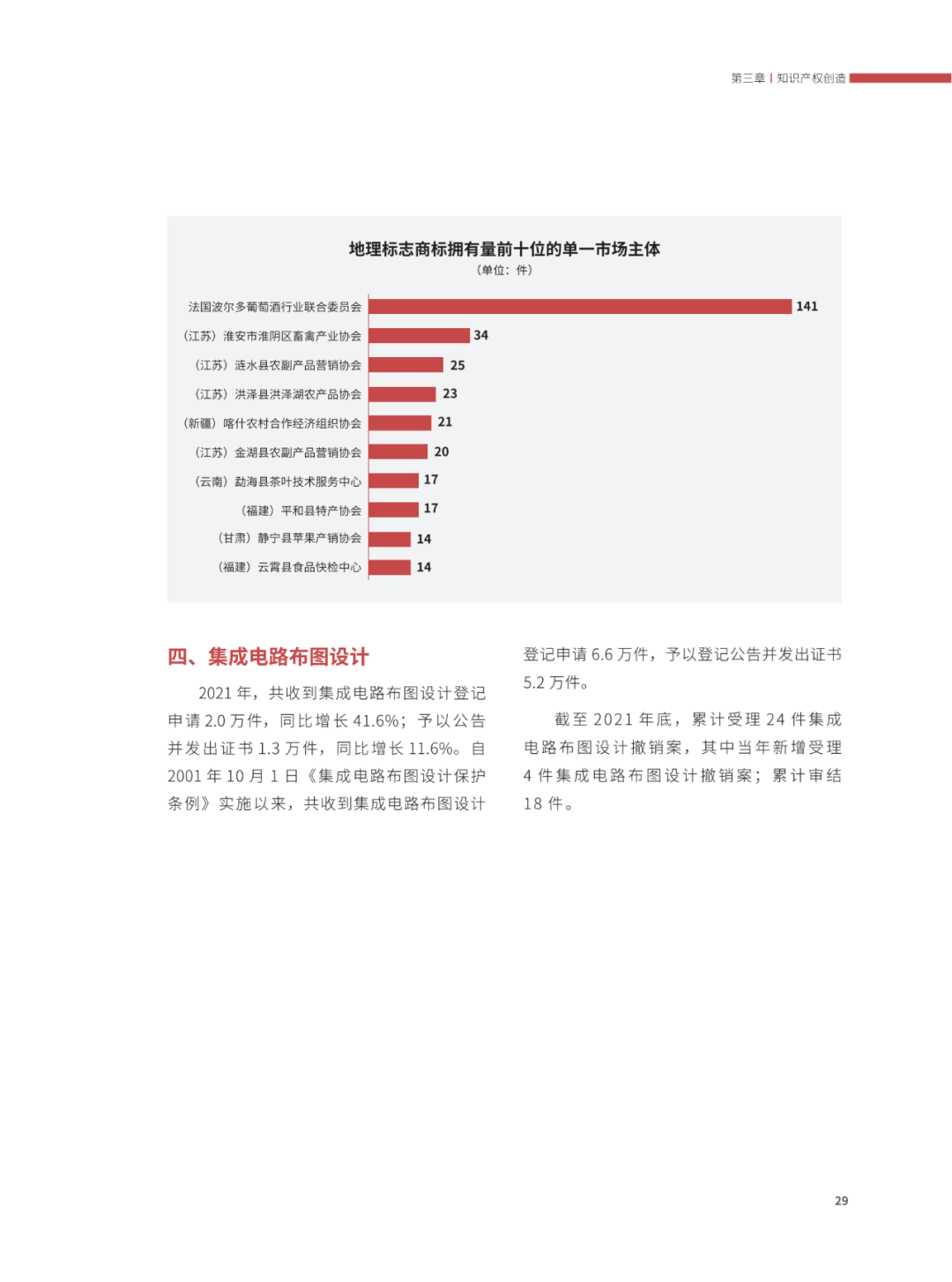 國知局：2021年，我國發(fā)明專利授權(quán)率為55.0%！授權(quán)實用新型專利同比增長7.3%