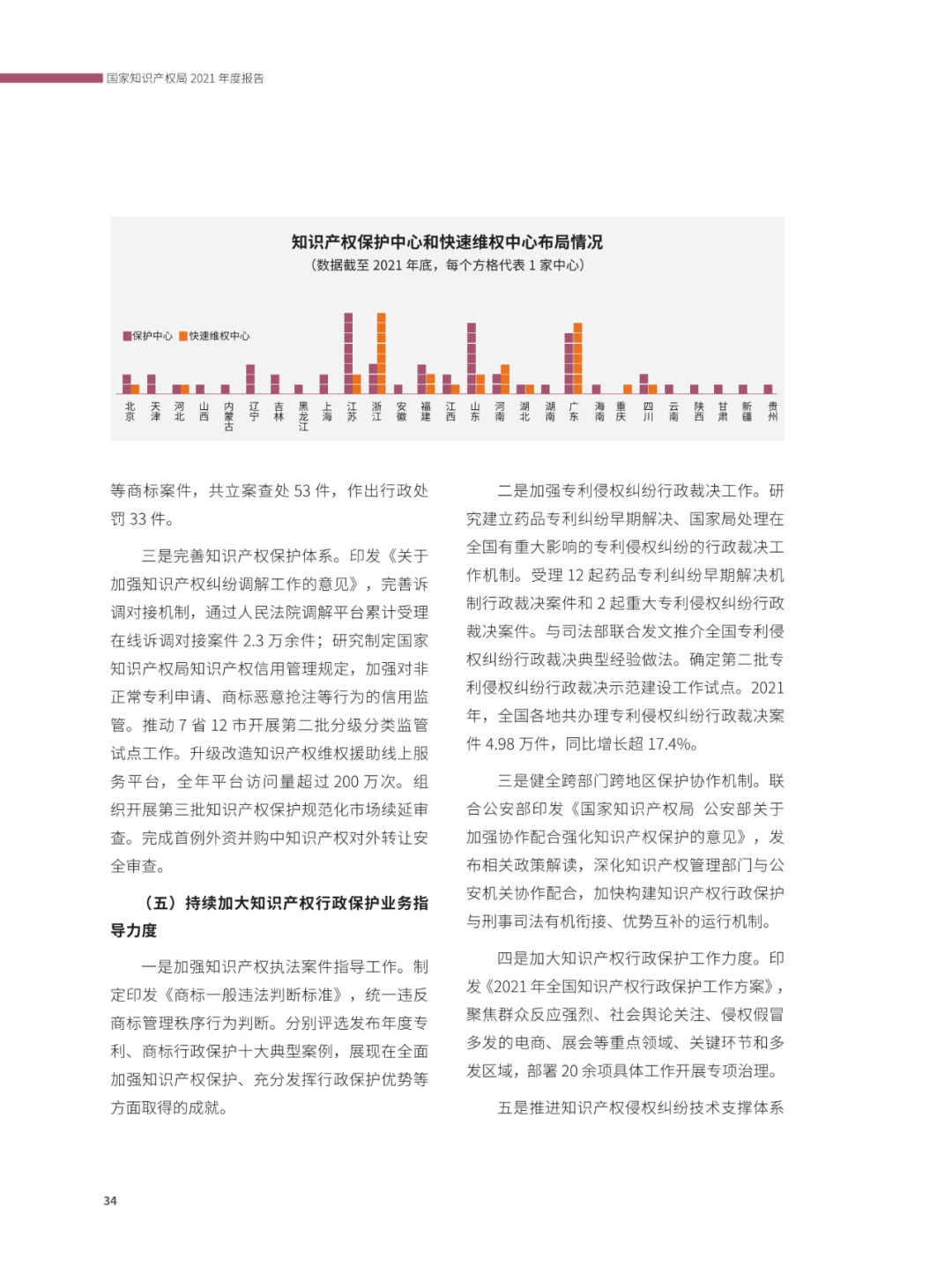 國知局：2021年，我國發(fā)明專利授權(quán)率為55.0%！授權(quán)實用新型專利同比增長7.3%