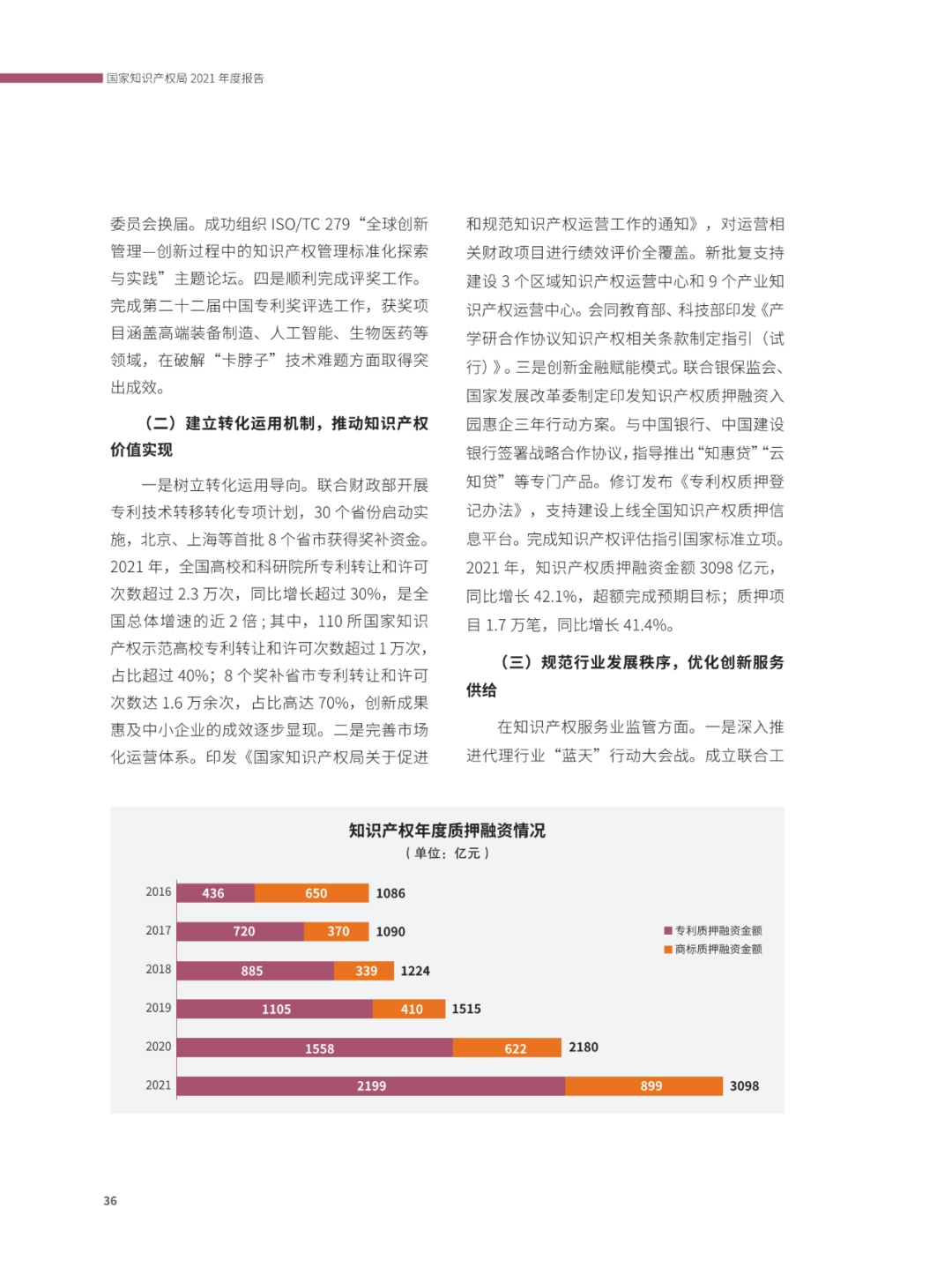 國知局：2021年，我國發(fā)明專利授權(quán)率為55.0%！授權(quán)實用新型專利同比增長7.3%