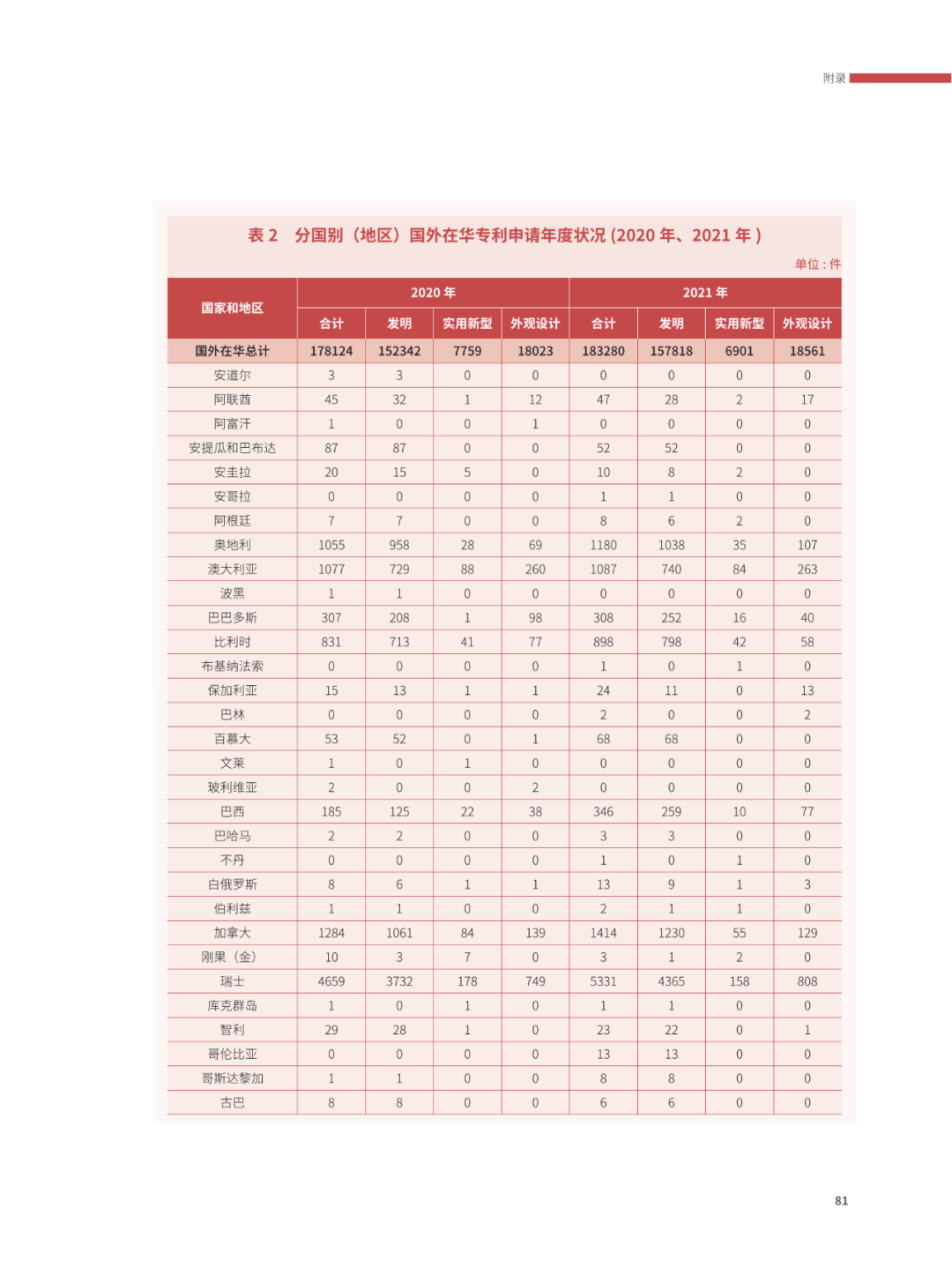 國知局：2021年，我國發(fā)明專利授權(quán)率為55.0%！授權(quán)實用新型專利同比增長7.3%