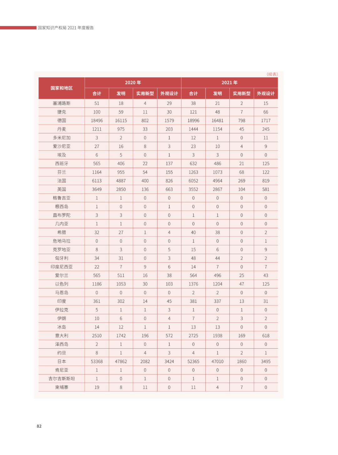 國知局：2021年，我國發(fā)明專利授權(quán)率為55.0%！授權(quán)實用新型專利同比增長7.3%