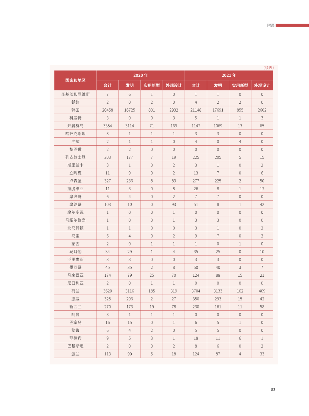 國知局：2021年，我國發(fā)明專利授權(quán)率為55.0%！授權(quán)實用新型專利同比增長7.3%