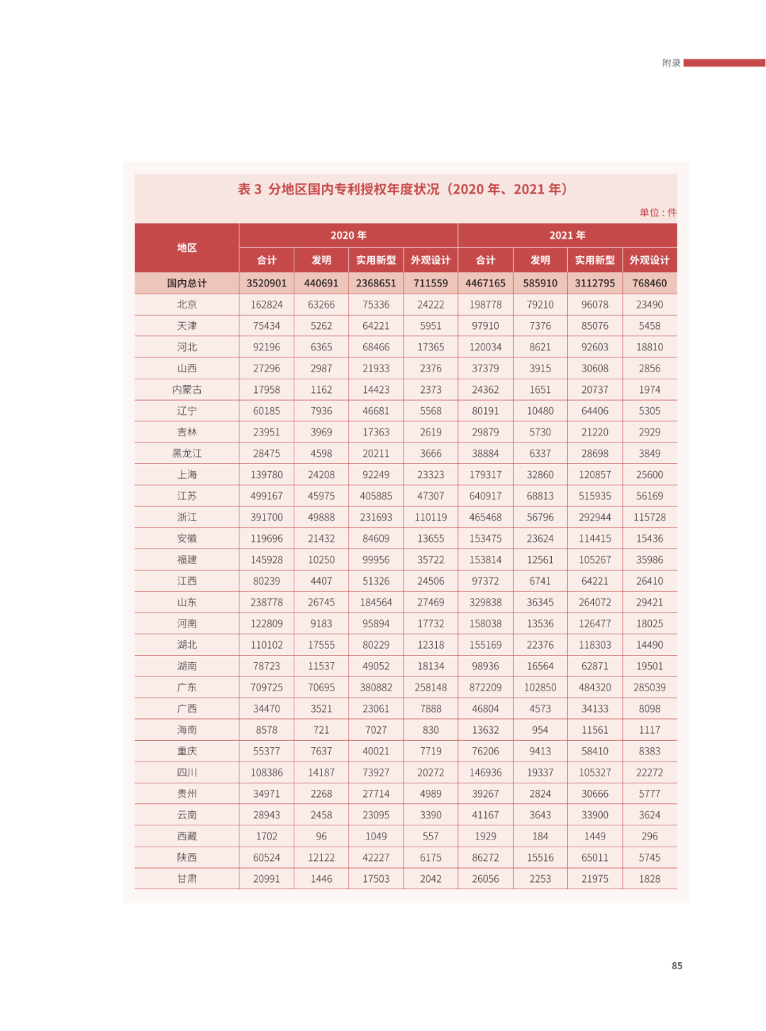 國知局：2021年，我國發(fā)明專利授權(quán)率為55.0%！授權(quán)實用新型專利同比增長7.3%