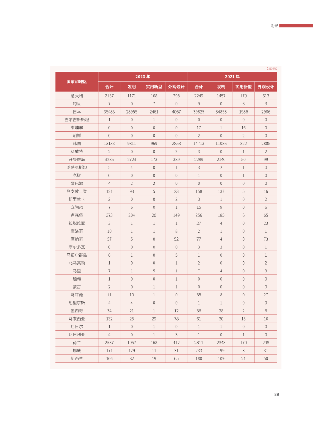 國知局：2021年，我國發(fā)明專利授權(quán)率為55.0%！授權(quán)實用新型專利同比增長7.3%