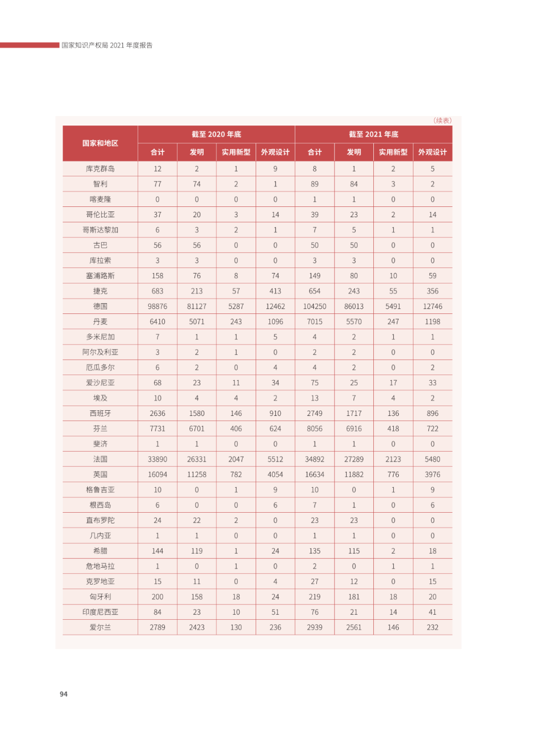 國知局：2021年，我國發(fā)明專利授權(quán)率為55.0%！授權(quán)實用新型專利同比增長7.3%