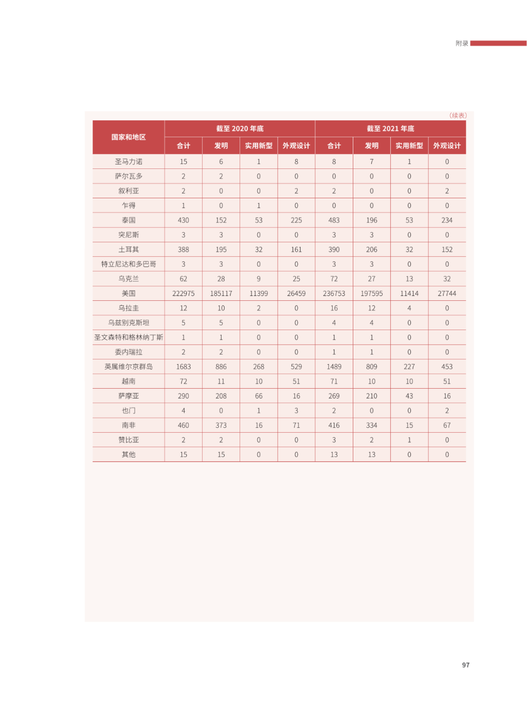 國知局：2021年，我國發(fā)明專利授權(quán)率為55.0%！授權(quán)實用新型專利同比增長7.3%