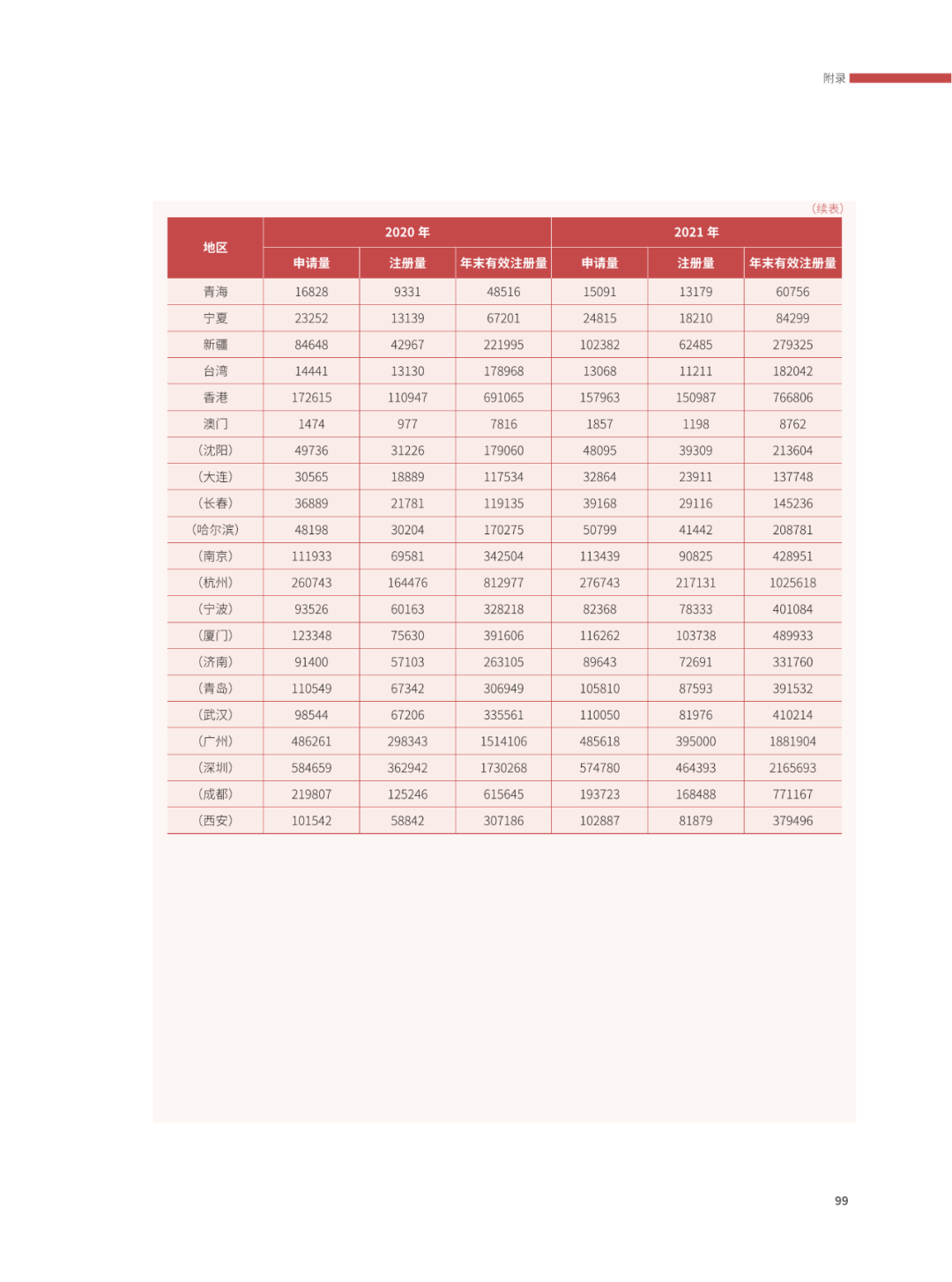 國知局：2021年，我國發(fā)明專利授權(quán)率為55.0%！授權(quán)實用新型專利同比增長7.3%