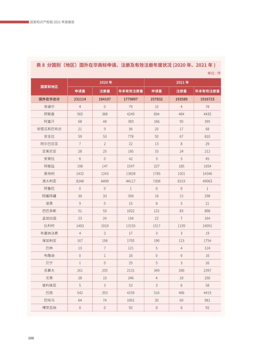 國知局：2021年，我國發(fā)明專利授權(quán)率為55.0%！授權(quán)實用新型專利同比增長7.3%