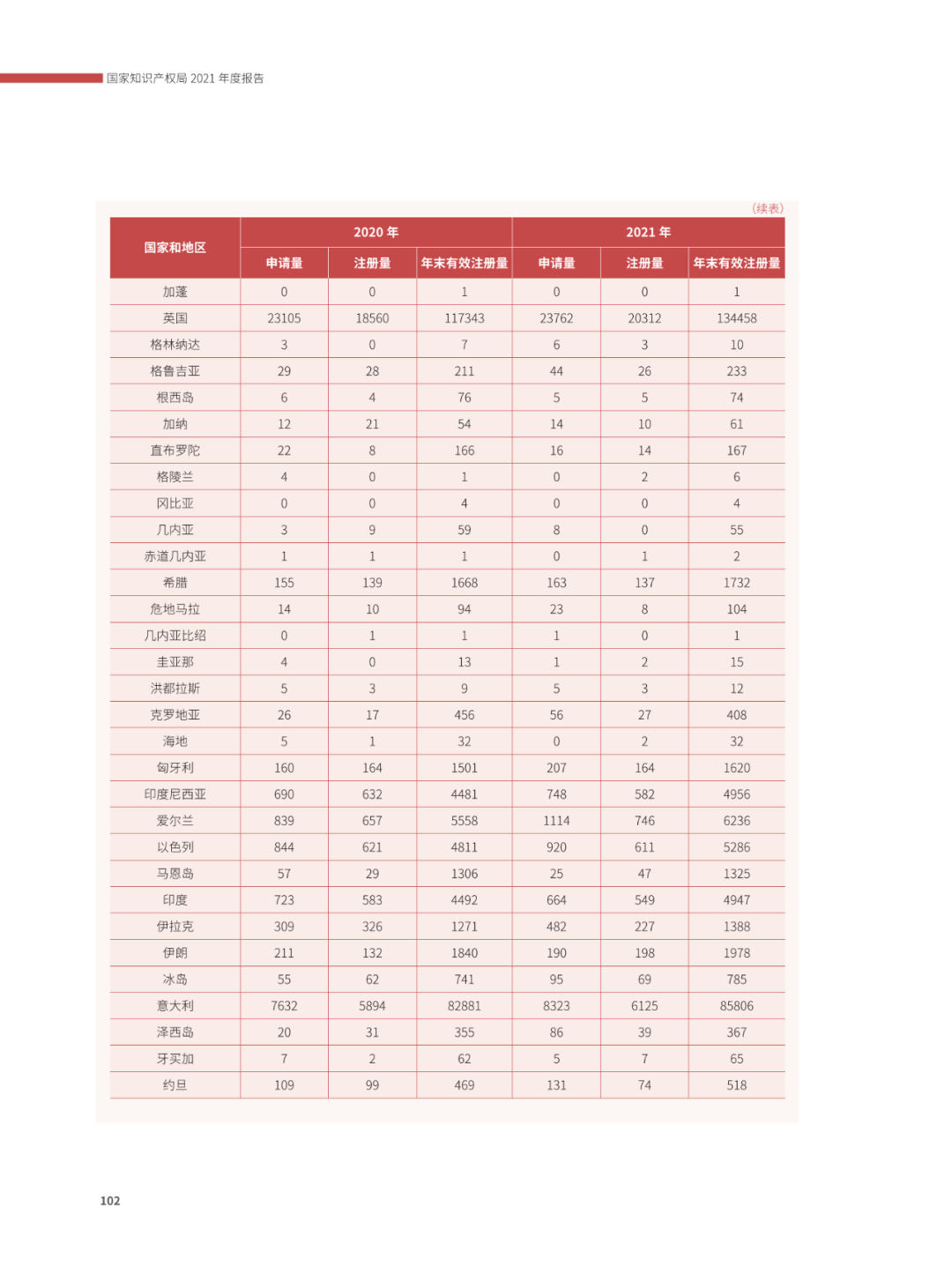 國知局：2021年，我國發(fā)明專利授權(quán)率為55.0%！授權(quán)實用新型專利同比增長7.3%