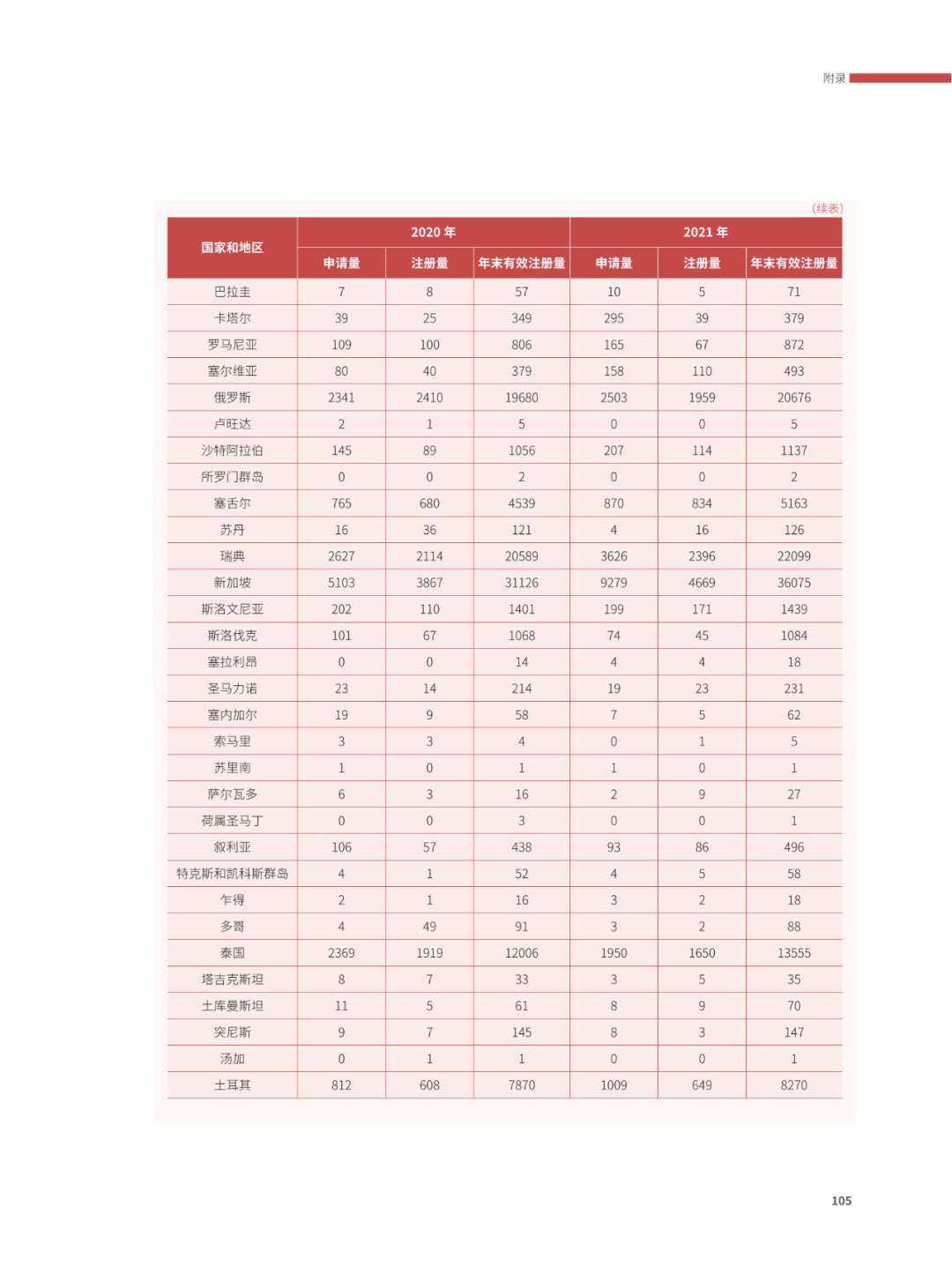 國知局：2021年，我國發(fā)明專利授權(quán)率為55.0%！授權(quán)實用新型專利同比增長7.3%