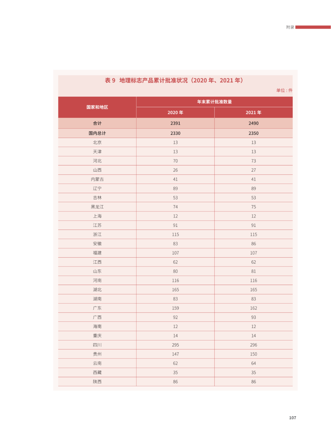 國知局：2021年，我國發(fā)明專利授權(quán)率為55.0%！授權(quán)實用新型專利同比增長7.3%