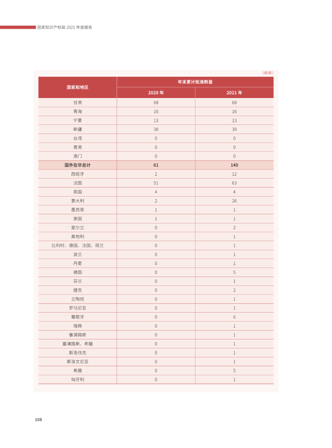 國知局：2021年，我國發(fā)明專利授權(quán)率為55.0%！授權(quán)實用新型專利同比增長7.3%