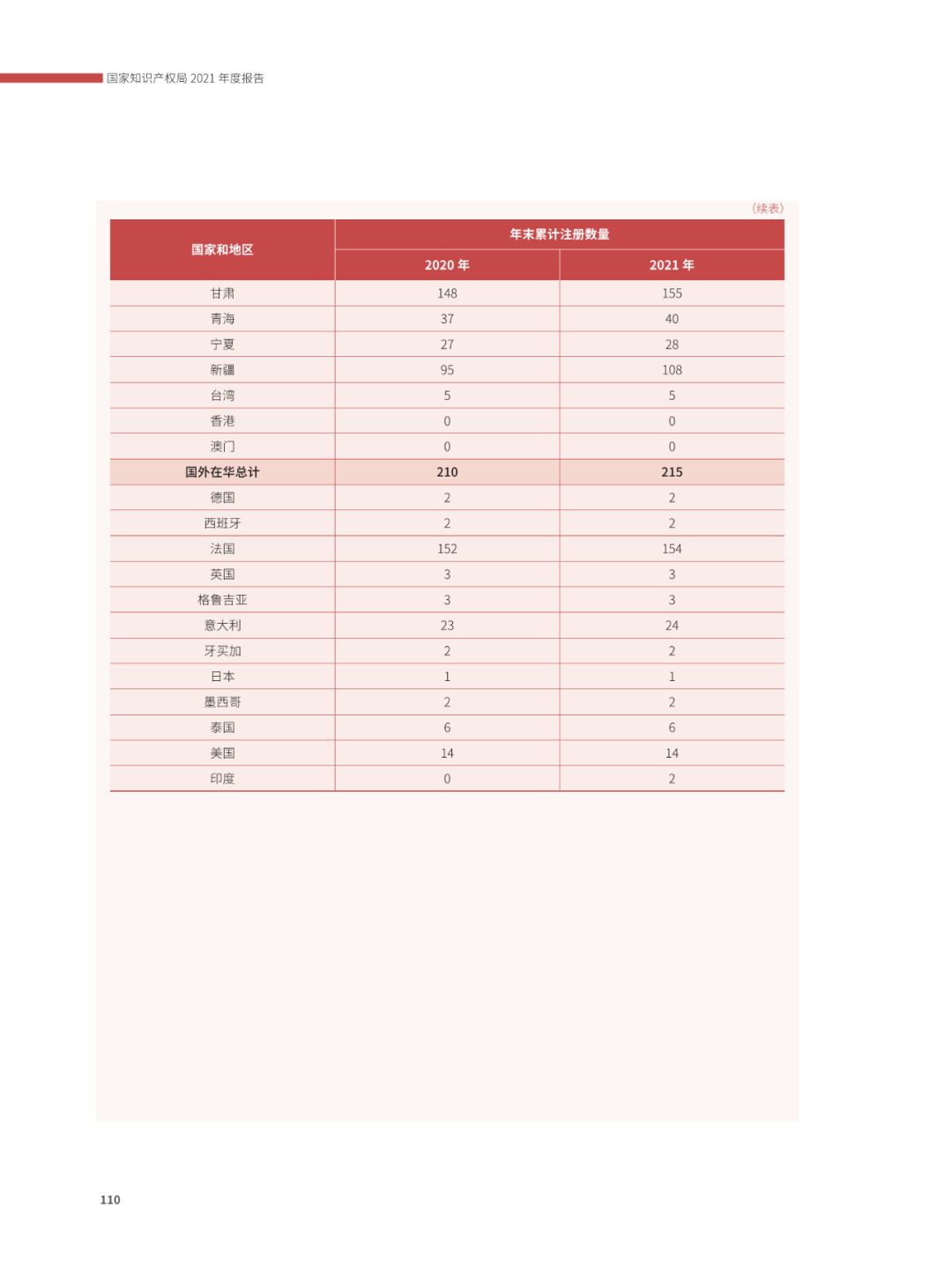 國知局：2021年，我國發(fā)明專利授權(quán)率為55.0%！授權(quán)實用新型專利同比增長7.3%