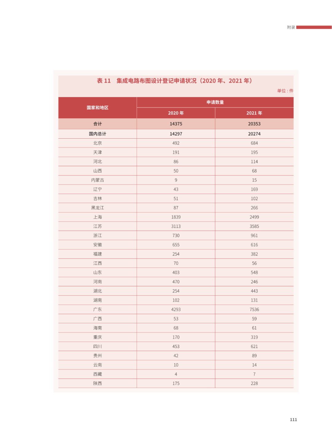 國知局：2021年，我國發(fā)明專利授權(quán)率為55.0%！授權(quán)實用新型專利同比增長7.3%