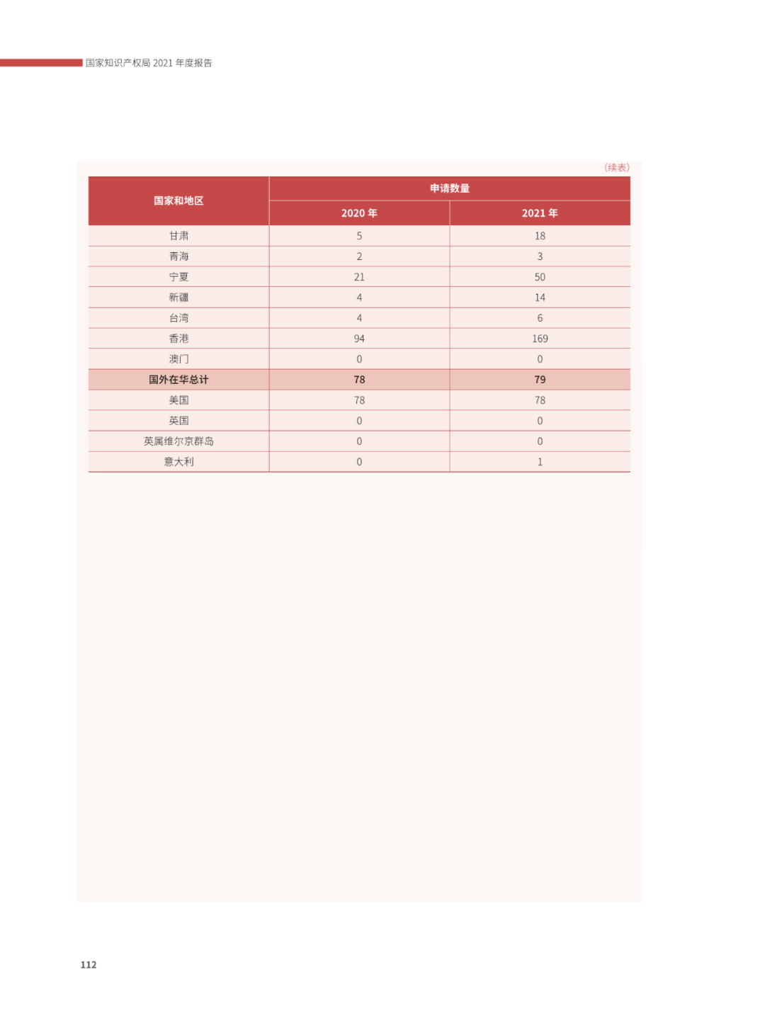 國知局：2021年，我國發(fā)明專利授權(quán)率為55.0%！授權(quán)實用新型專利同比增長7.3%