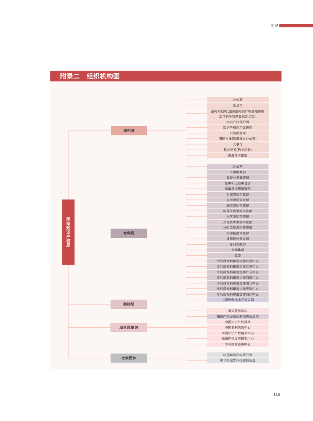 國知局：2021年，我國發(fā)明專利授權(quán)率為55.0%！授權(quán)實用新型專利同比增長7.3%