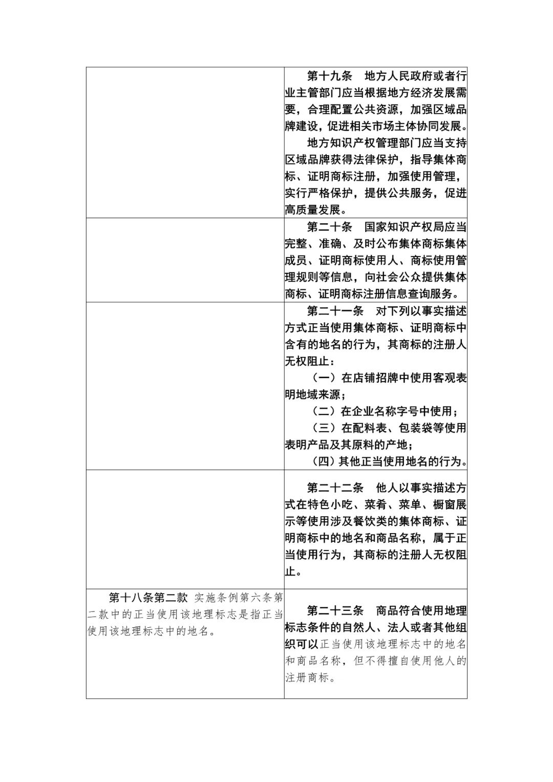 國知局：《集體商標(biāo)、證明商標(biāo)管理和保護(hù)辦法（征求意見稿）》全文發(fā)布（附：修改對(duì)照表）