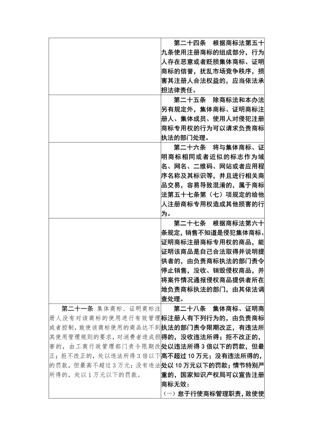 國知局：《集體商標(biāo)、證明商標(biāo)管理和保護(hù)辦法（征求意見稿）》全文發(fā)布（附：修改對(duì)照表）