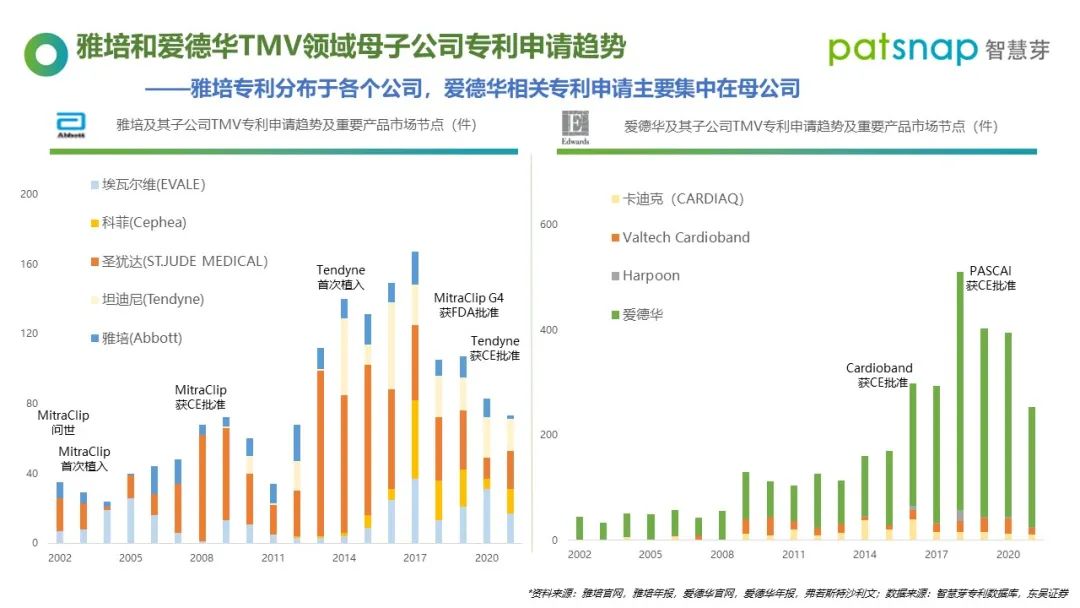 醫(yī)療器械龍頭都是怎樣專利布局的？60分鐘為你揭秘！  ?