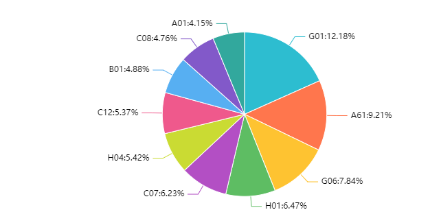 2022年更新！中國(guó)高校專利轉(zhuǎn)讓排行榜（TOP100）