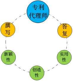 十三數(shù)字口訣，述說專利的那些人和事