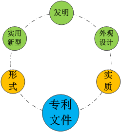 十三數(shù)字口訣，述說專利的那些人和事