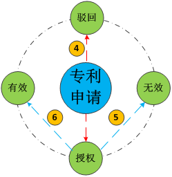 十三數(shù)字口訣，述說專利的那些人和事