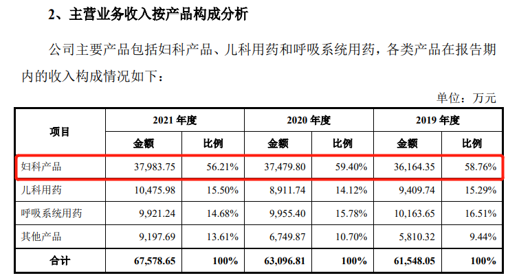 “潔爾陰”商標紛爭一波三折，恩威醫(yī)藥IPO幾經(jīng)坎坷終迎曙光