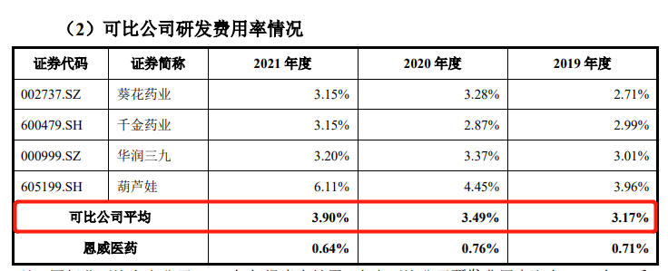 “潔爾陰”商標紛爭一波三折，恩威醫(yī)藥IPO幾經(jīng)坎坷終迎曙光