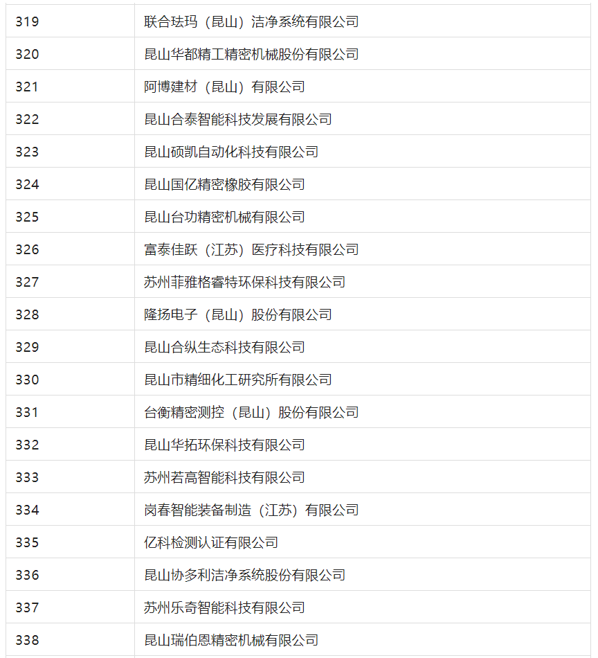 2388家主體通過(guò)2022年專利快速預(yù)審服務(wù)備案主體申報(bào)！