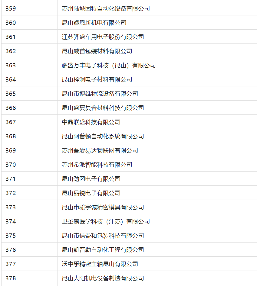 2388家主體通過(guò)2022年專利快速預(yù)審服務(wù)備案主體申報(bào)！