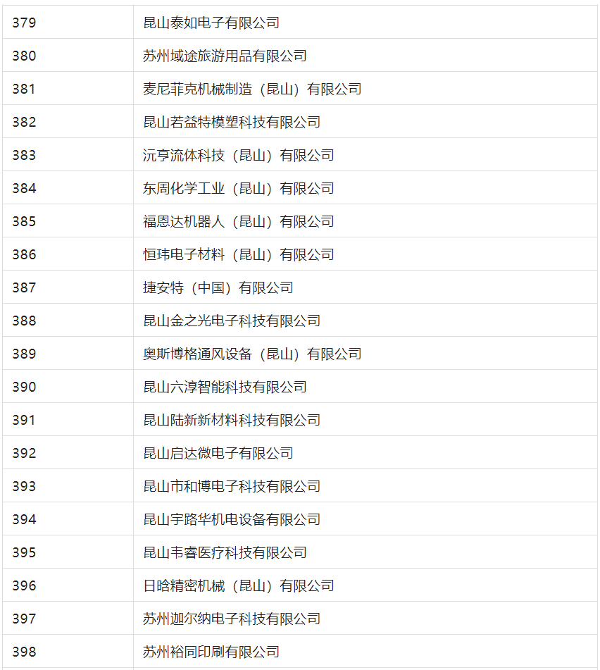 2388家主體通過(guò)2022年專利快速預(yù)審服務(wù)備案主體申報(bào)！