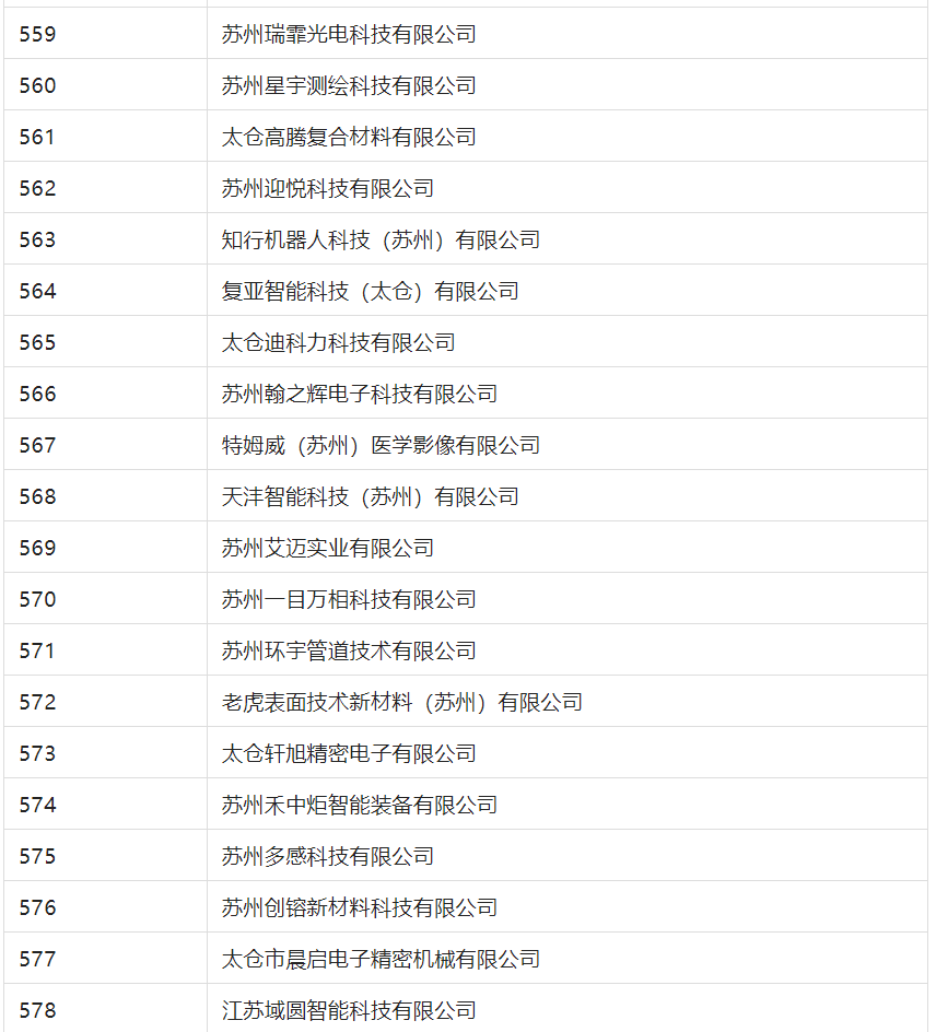 2388家主體通過(guò)2022年專利快速預(yù)審服務(wù)備案主體申報(bào)！