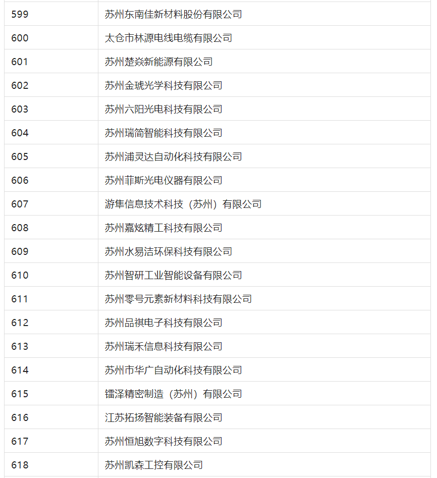 2388家主體通過(guò)2022年專利快速預(yù)審服務(wù)備案主體申報(bào)！