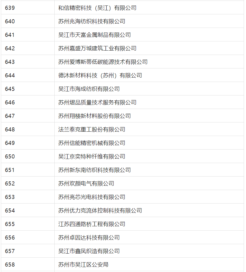 2388家主體通過(guò)2022年專利快速預(yù)審服務(wù)備案主體申報(bào)！