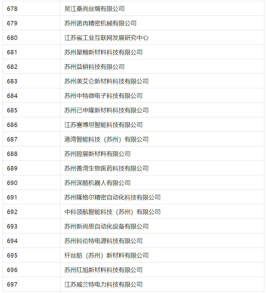 2388家主體通過(guò)2022年專利快速預(yù)審服務(wù)備案主體申報(bào)！