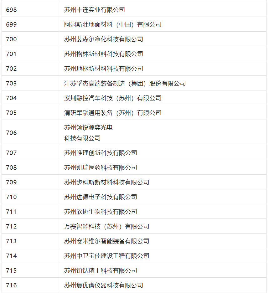 2388家主體通過(guò)2022年專利快速預(yù)審服務(wù)備案主體申報(bào)！