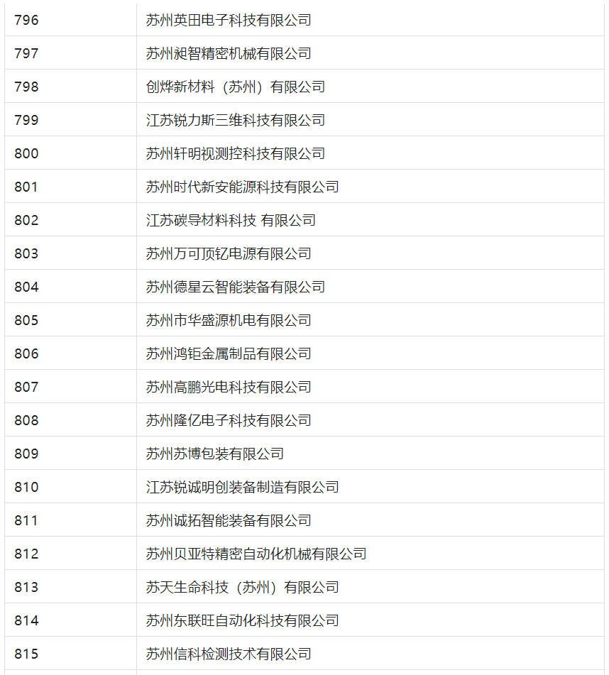 2388家主體通過(guò)2022年專利快速預(yù)審服務(wù)備案主體申報(bào)！