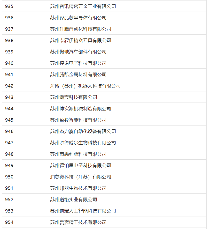 2388家主體通過(guò)2022年專利快速預(yù)審服務(wù)備案主體申報(bào)！