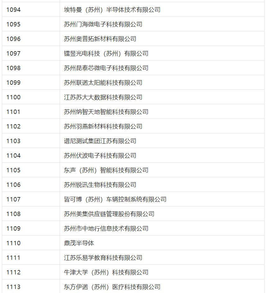 2388家主體通過(guò)2022年專利快速預(yù)審服務(wù)備案主體申報(bào)！