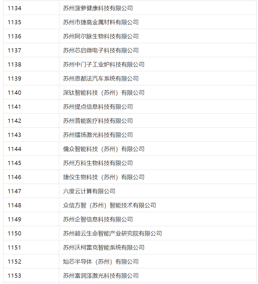 2388家主體通過(guò)2022年專利快速預(yù)審服務(wù)備案主體申報(bào)！