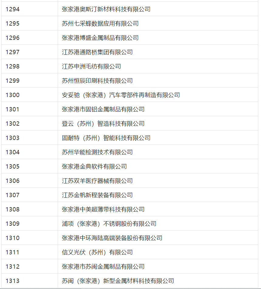 2388家主體通過(guò)2022年專利快速預(yù)審服務(wù)備案主體申報(bào)！