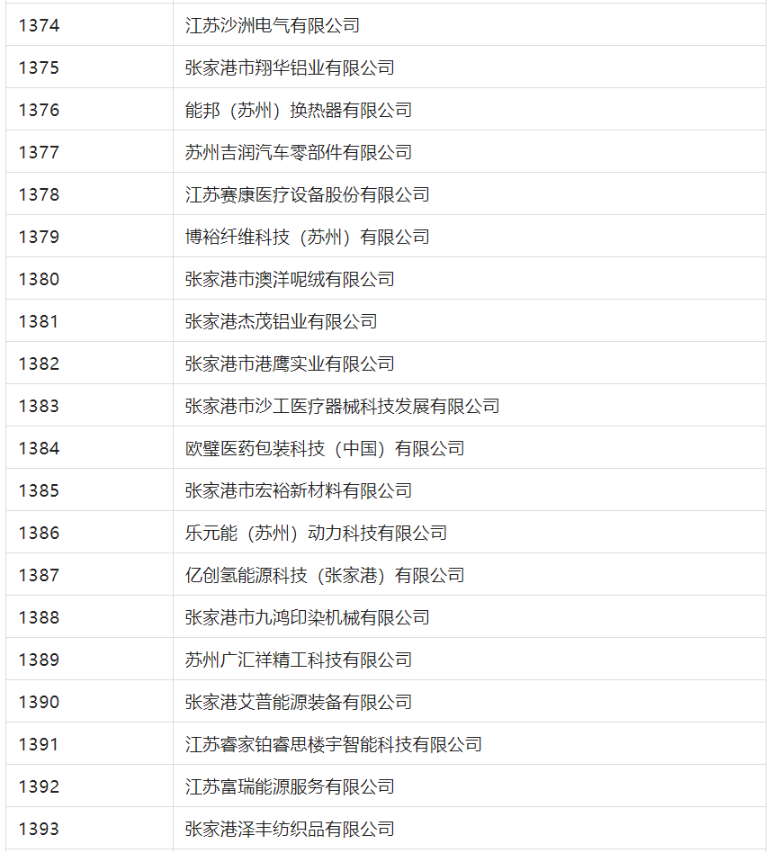 2388家主體通過(guò)2022年專利快速預(yù)審服務(wù)備案主體申報(bào)！