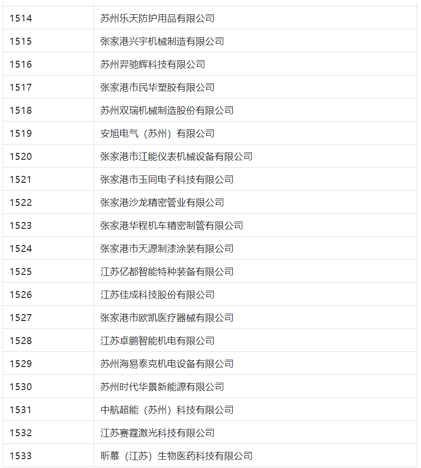 2388家主體通過(guò)2022年專利快速預(yù)審服務(wù)備案主體申報(bào)！