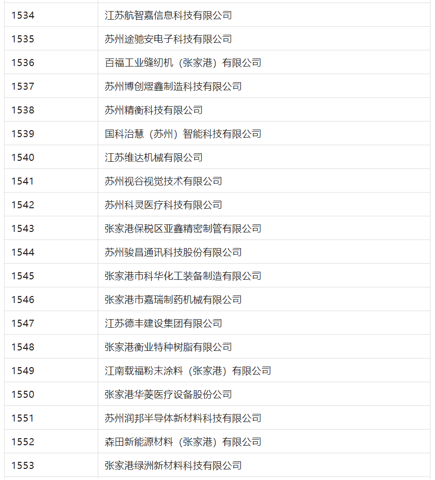 2388家主體通過(guò)2022年專利快速預(yù)審服務(wù)備案主體申報(bào)！